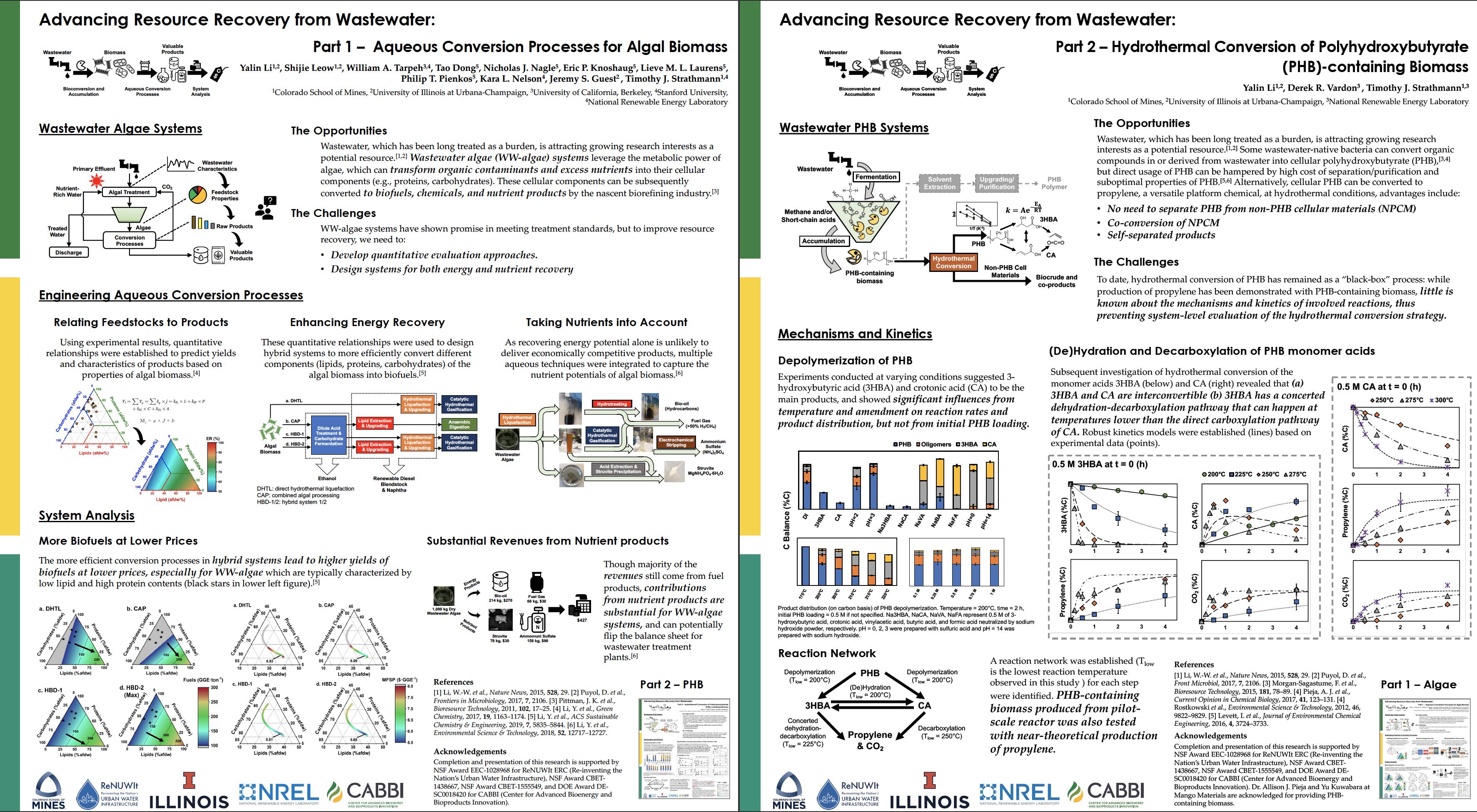 AEESP posters