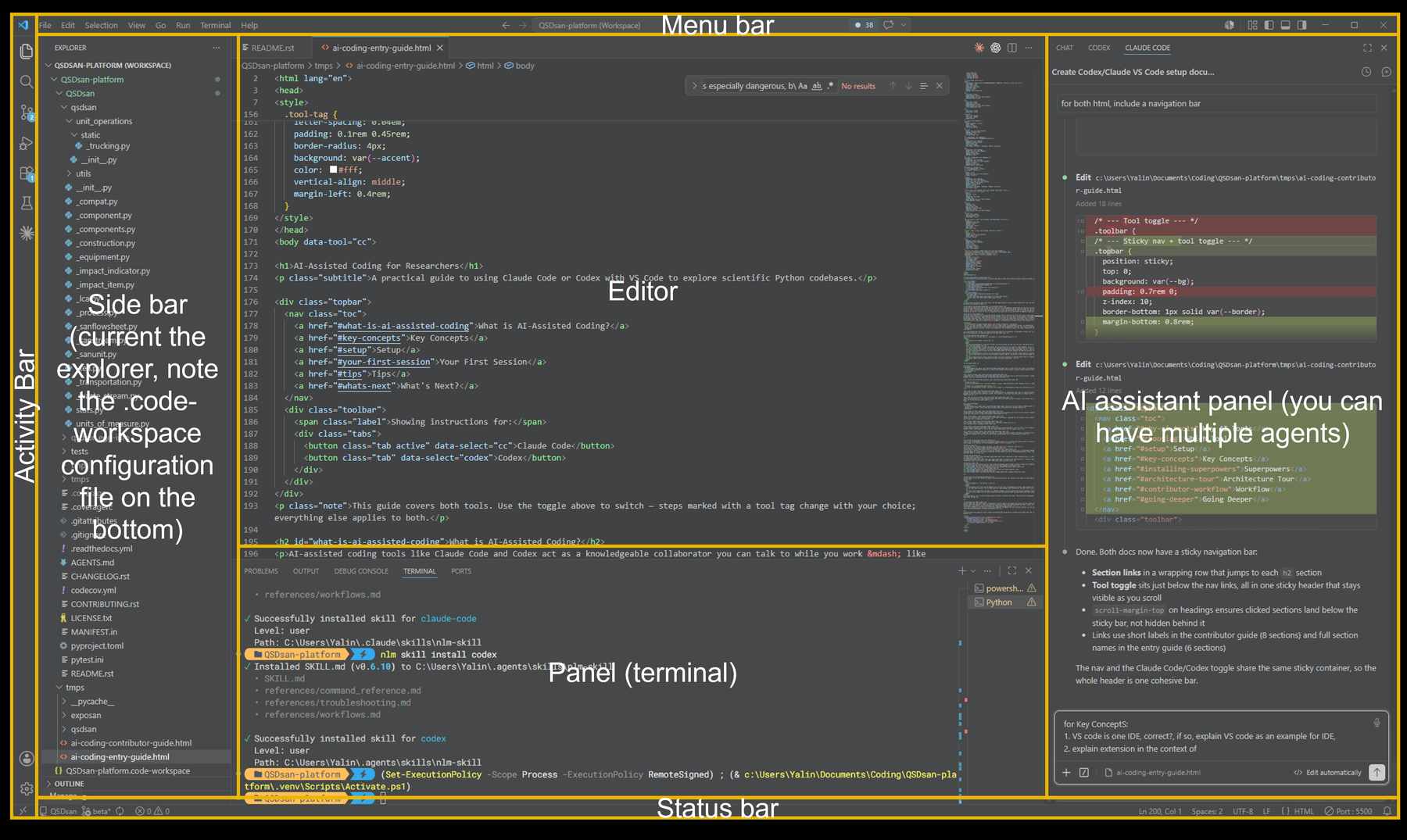 Annotated screenshot of the VS Code interface, with the Menu bar, Activity Bar, Side bar, Editor, AI assistant panel, Panel, and Status bar labelled.